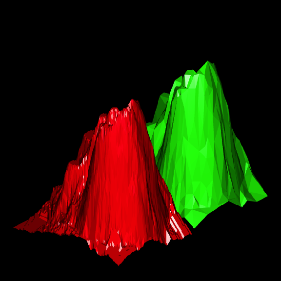 plot of chunk rgl